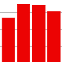 Column Chart example