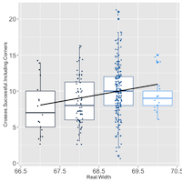 Box Chart and Scatter example