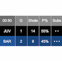 Scorebug in JS screenshot