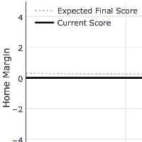 Line chart cropped snapshot